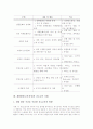 재량활동(교육과정) 인성교육과 통일교육 사례, 재량활동(교육과정) 성교육과 에너지교육 사례, 재량활동(교육과정) 국제이해교육과 진로교육 사례, 재량활동(교육과정) ICT활용교육과 프로젝트학습교육 사례 분석 22페이지