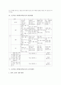 초등학교 과학과(과학교육)의 성격과 이론적 배경, 초등학교 과학과(과학교육)의 내용체계와 교과서제작, 초등학교 과학과(과학교육)의 수업방법과 수업모형, 초등학교 과학과(과학교육)의 수업분석과 내실화 방안 5페이지