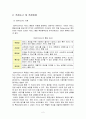 교보문고 서비스 품질 SERVQUAL측정 3페이지