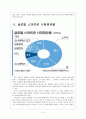 [HTC 기업분석] HTC 성공요인 분석 보고서 4페이지