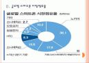 [HTC 기업분석] HTC 성공요인 분석 PPT자료 6페이지