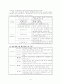(사회복지)요양보호사의 역할 및 정의 4페이지