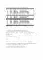 ATmega 128 6페이지
