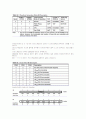 ATmega 128 7페이지