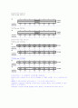 ATmega 128 10페이지
