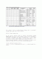 ATmega 128 12페이지
