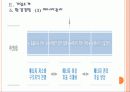 [LG화학 기업분석] LG화학 경영전략의 문제점과 해결방안 PPT자료 16페이지