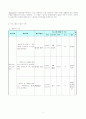 사회복지프로포절:베이비붐 세대 노인들을 위한 사회참여교육 ‘붐(BOOM)의 봄(SPRING)’ 8페이지