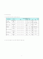 사회복지프로포절:베이비붐 세대 노인들을 위한 사회참여교육 ‘붐(BOOM)의 봄(SPRING)’ 14페이지