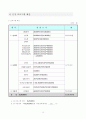 사회복지프로포절:베이비붐 세대 노인들을 위한 사회참여교육 ‘붐(BOOM)의 봄(SPRING)’ 16페이지