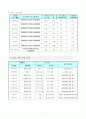 사회복지프로포절:베이비붐 세대 노인들을 위한 사회참여교육 ‘붐(BOOM)의 봄(SPRING)’ 17페이지