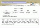 노인우울 및 자살 18페이지