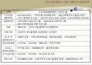 노인우울 및 자살 22페이지