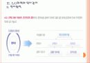[LG화학 기업분석] LG화학 인사관리의 문제점과 해결방안 PPT자료 6페이지