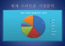 스마트폰 발달에 따른 스마트폰시장 분석과 어플리케이션 현황 조사 분석 13페이지