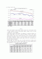 글로벌 달러화의 약세 환율변동 정책 대응 4페이지