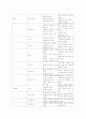 성공전술과 면접스킬 32페이지