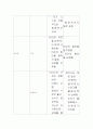 성공전술과 면접스킬 34페이지