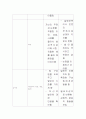성공전술과 면접스킬 35페이지