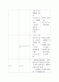 성공전술과 면접스킬 36페이지