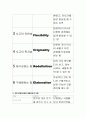 성공전술과 면접스킬 50페이지