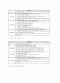 유아그림이야기지도(유아그림이야기교육)의 필요성, 유아그림이야기지도(유아그림이야기교육) 교재선정기준, 유아 그림이야기지도(유아그림이야기교육)의 자료제작과 활용, 유아그림이야기지도의 기대효과와 시사점 6페이지