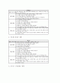 유아그림이야기지도(유아그림이야기교육)의 필요성, 유아그림이야기지도(유아그림이야기교육) 교재선정기준, 유아 그림이야기지도(유아그림이야기교육)의 자료제작과 활용, 유아그림이야기지도의 기대효과와 시사점 7페이지