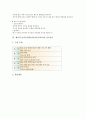 체육과 놀이중심학습(놀이중심교육)의 피구놀이와 곤봉놀이, 체육과 놀이중심학습(놀이중심교육) 공놀이와 포이놀이, 체육과 놀이중심학습(놀이중심교육)의 민속놀이, 체육과 놀이중심학습의 실내체육놀이 분석 14페이지