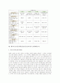 체육과 놀이중심학습(놀이중심교육)의 피구놀이와 곤봉놀이, 체육과 놀이중심학습(놀이중심교육) 공놀이와 포이놀이, 체육과 놀이중심학습(놀이중심교육)의 민속놀이, 체육과 놀이중심학습의 실내체육놀이 분석 15페이지