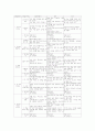 초등학교 2학년 국어교과(국어교육), 초등학교 2학년 수학교과(수학교육), 초등학교 2학년 바른생활교과(바른생활교육), 초등학교 2학년 슬기로운생활교과(슬기로운생활교육)와 즐거운생활교과(즐거운생활교육) 7페이지