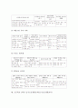 초등학교 2학년 국어교과(국어교육), 초등학교 2학년 수학교과(수학교육), 초등학교 2학년 바른생활교과(바른생활교육), 초등학교 2학년 슬기로운생활교과(슬기로운생활교육)와 즐거운생활교과(즐거운생활교육) 16페이지
