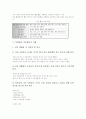 특별활동 적응활동 개관, 특별활동 적응활동 운영방침, 특별활동 적응활동 시간배당, 특별활동 적응활동 내용, 특별활동 적응활동 사례, 특별활동 적응활동 편성과 운영, 특별활동 적응활동의 내실화 전략 분석 5페이지