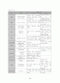 아동급성위장염 케이스 스터디 13페이지