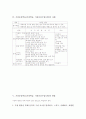 가창중심학습(가창학습, 가창중심수업모형) 의의, 가창중심학습(가창학습, 가창중심수업모형) 배경, 가창중심학습(가창학습, 가창중심수업모형) 사례와 방법, 가창중심학습(가창중심수업모형) 모형과 발전과제 4페이지