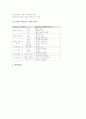 국어과 이야기중심교육(이야기중심학습), 수학과 이야기중심교육(이야기중심학습), 사회과와 과학과 이야기중심교육(이야기중심학습), 도덕과 이야기중심교육(이야기중심학습), 미술과 이야기중심교육(이야기학습) 8페이지
