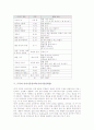 국어과 이야기중심교육(이야기중심학습), 수학과 이야기중심교육(이야기중심학습), 사회과와 과학과 이야기중심교육(이야기중심학습), 도덕과 이야기중심교육(이야기중심학습), 미술과 이야기중심교육(이야기학습) 9페이지