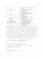 오르프 음악수업(음악교육) 기본방향과 요소, 오르프 음악수업(음악교육) 음악철학, 오르프 음악수업(음악교육) 적용과 교수방법, 오르프 음악수업(음악교육) 관련 시사점, 오르프 음악수업과 오르프 음악치료 분석 7페이지