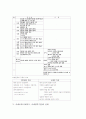 서예교육(서예지도, 서예영역수업) 가치, 서예교육(서예지도, 서예영역수업) 지도내용, 서예교육(서예지도, 서예영역수업) 실제, 서예교육(서예지도, 서예영역수업)의 방법, 서예교육의 적용과 시사점 분석 4페이지