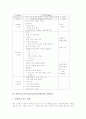 영어과 놀이중심교육(놀이중심학습)의 유형, 영어과 놀이중심교육(놀이중심학습)의 사례, 영어과 놀이중심교육(놀이중심학습)의 교수학습모형과 적용, 영어과 놀이중심교육(놀이중심학습)의 성과와 시사점 분석 4페이지