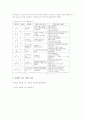영어과 놀이중심교육(놀이중심학습)의 유형, 영어과 놀이중심교육(놀이중심학습)의 사례, 영어과 놀이중심교육(놀이중심학습)의 교수학습모형과 적용, 영어과 놀이중심교육(놀이중심학습)의 성과와 시사점 분석 6페이지