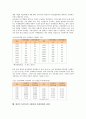 미국 헐리우드(할리우드)영화 역사와 성장, 미국 헐리우드(할리우드)영화 특성과 현황, 미국 헐리우드(할리우드)영화 전략, 헐리우드(할리우드)영화와 한국영화 관계, 헐리우드(할리우드)영화와 유럽영화 관계 분석 7페이지