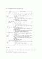 인지갈등학습(인지갈등수업모형) 정의와 특성, 인지갈등학습(인지갈등수업모형) 전제조건, 인지갈등학습(인지갈등수업모형) 단계, 인지갈등학습(인지갈등수업모형) 사례, 인지갈등학습(인지갈등수업모형) 모형 분석 6페이지