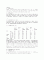 청소년인터넷 중독의 실상,원인과 폐혜 4페이지