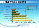 기업의 성공 사례 분석 -아워홈 10페이지