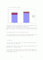 광고 전략 비교(마시는홍초vs백년동안) A+받은 레포트 7페이지