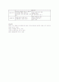 어린이집 일과 중심의 인지기술지도 4페이지