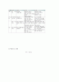 동시창작지도(동시창작교육, 동시창작수업학습) 실제, 동시창작지도(동시창작교육, 동시창작수업학습) 사례, 동시창작지도(동시창작교육, 동시창작수업학습) 방법, 동시창작지도(동시창작교육) 활성화 방안 분석 9페이지