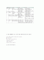 동시창작지도(동시창작교육, 동시창작수업학습) 실제, 동시창작지도(동시창작교육, 동시창작수업학습) 사례, 동시창작지도(동시창작교육, 동시창작수업학습) 방법, 동시창작지도(동시창작교육) 활성화 방안 분석 10페이지