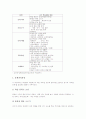 놀이중심학습(놀이중심교육)의 원칙과 유형, 국어과와 수학과 놀이중심학습(놀이중심교육) 지도자료, 놀이중심학습(놀이중심교육)의 수업모형과 실제, 향후 놀이중심학습(놀이중심교육)의 적용 과제 분석 13페이지