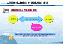 사회복지서비스 전달체계 파포 PPT 프리젠테이션 보고서 2페이지